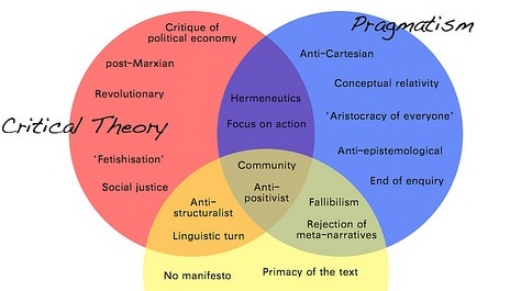 pragmatism fivebooks